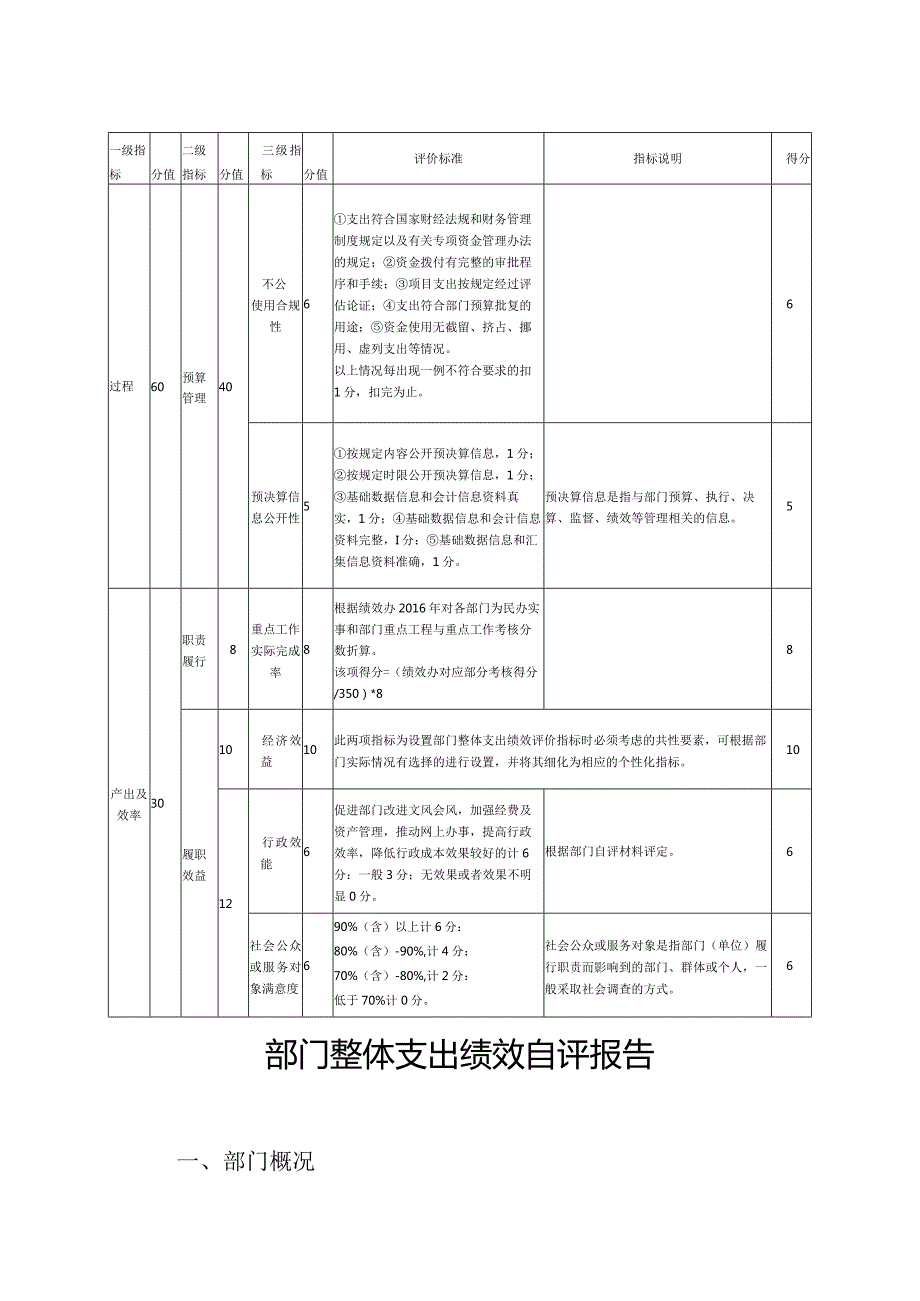 部门整体支出绩效评价指标表.docx_第3页