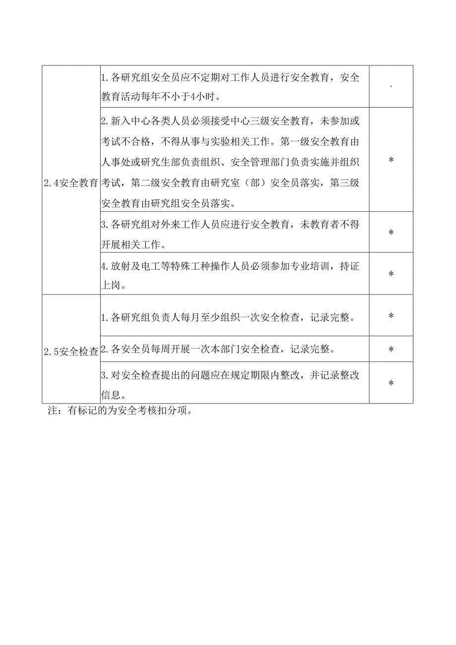 实验室安全指导手册.docx_第3页