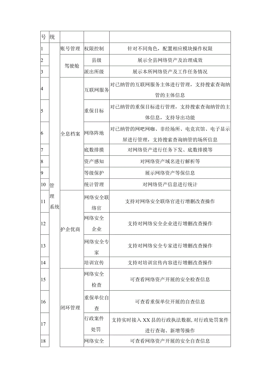 XX县公安局网络安全监管服务平台采购需求.docx_第2页