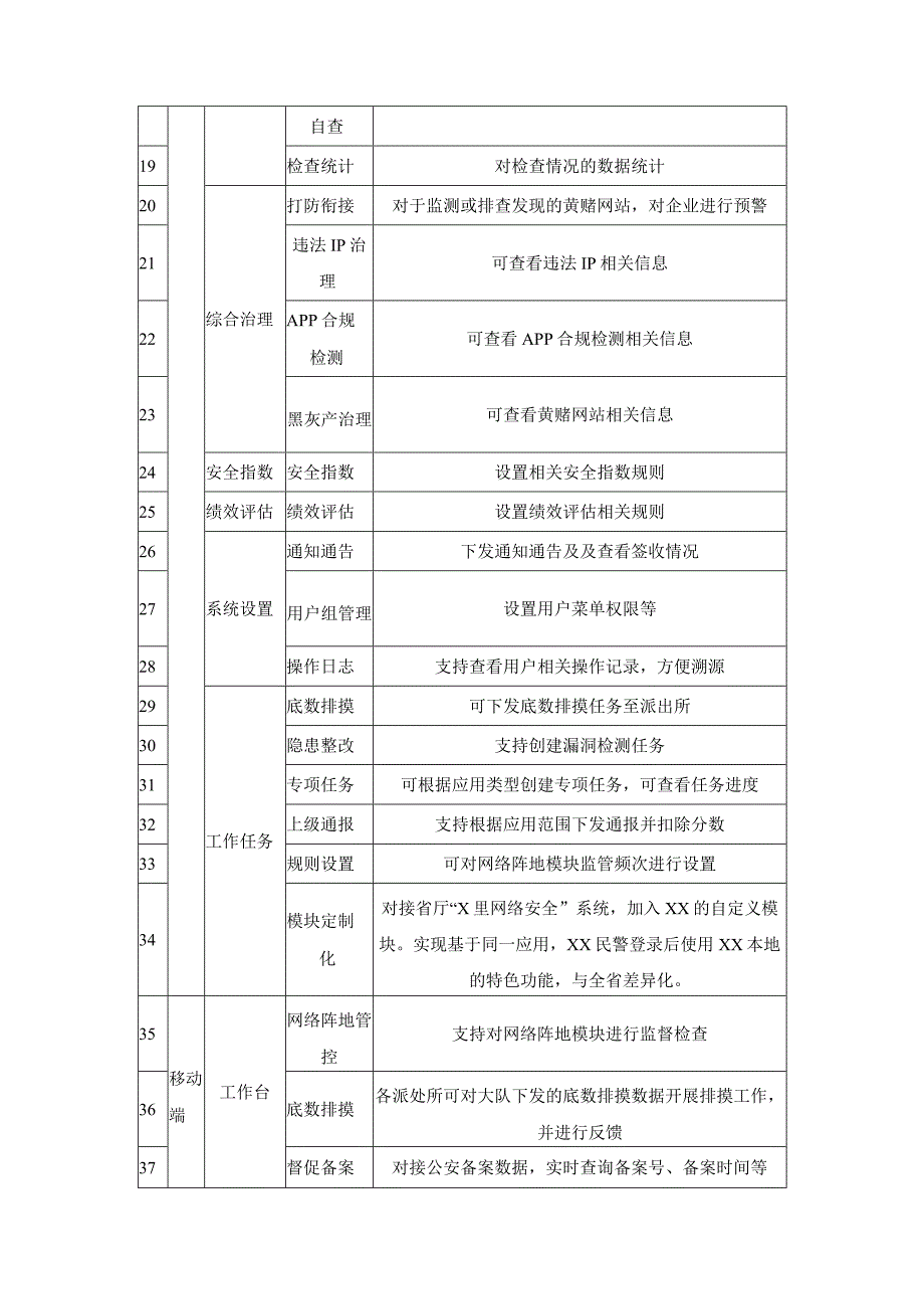 XX县公安局网络安全监管服务平台采购需求.docx_第3页