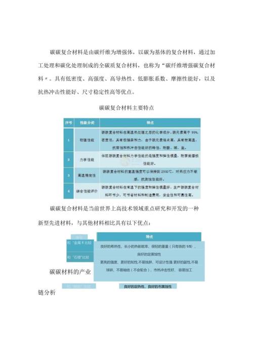 2023年中国碳碳材料行业发展现状及前景预测分析.docx
