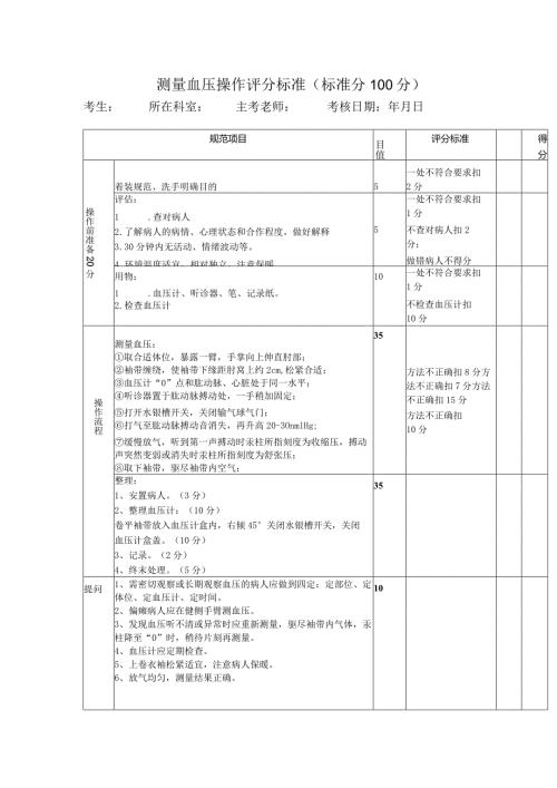 测量血压操作评分标准(标准分100分).docx