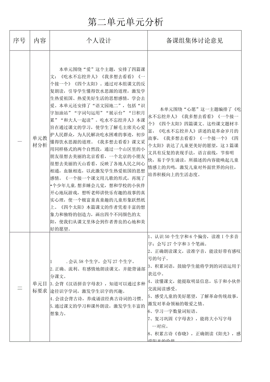 第二单元单元分析.docx_第1页