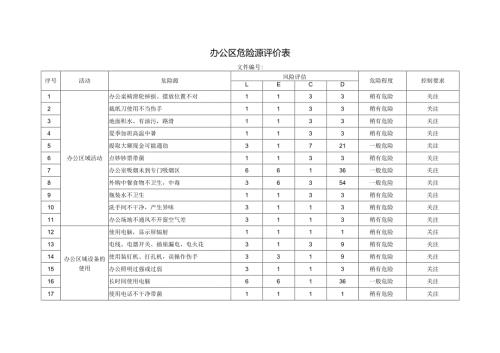 办公区危险源评价表.docx