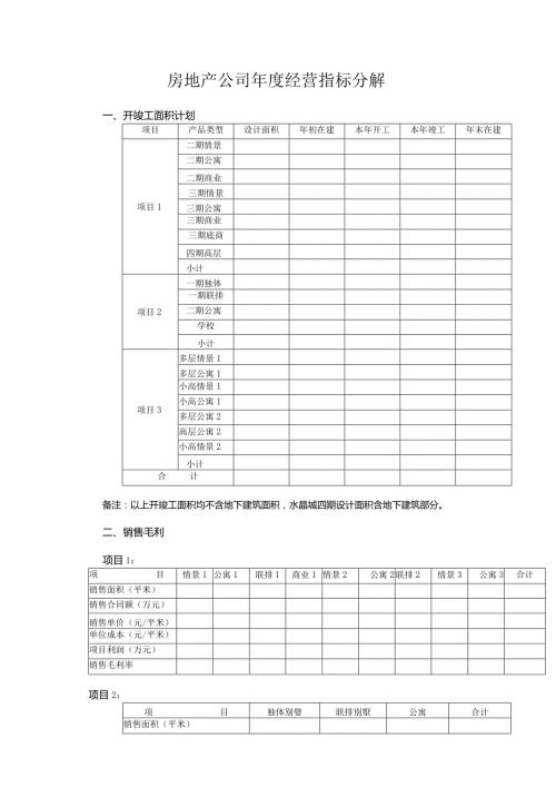 房地产公司经营指标分解.docx