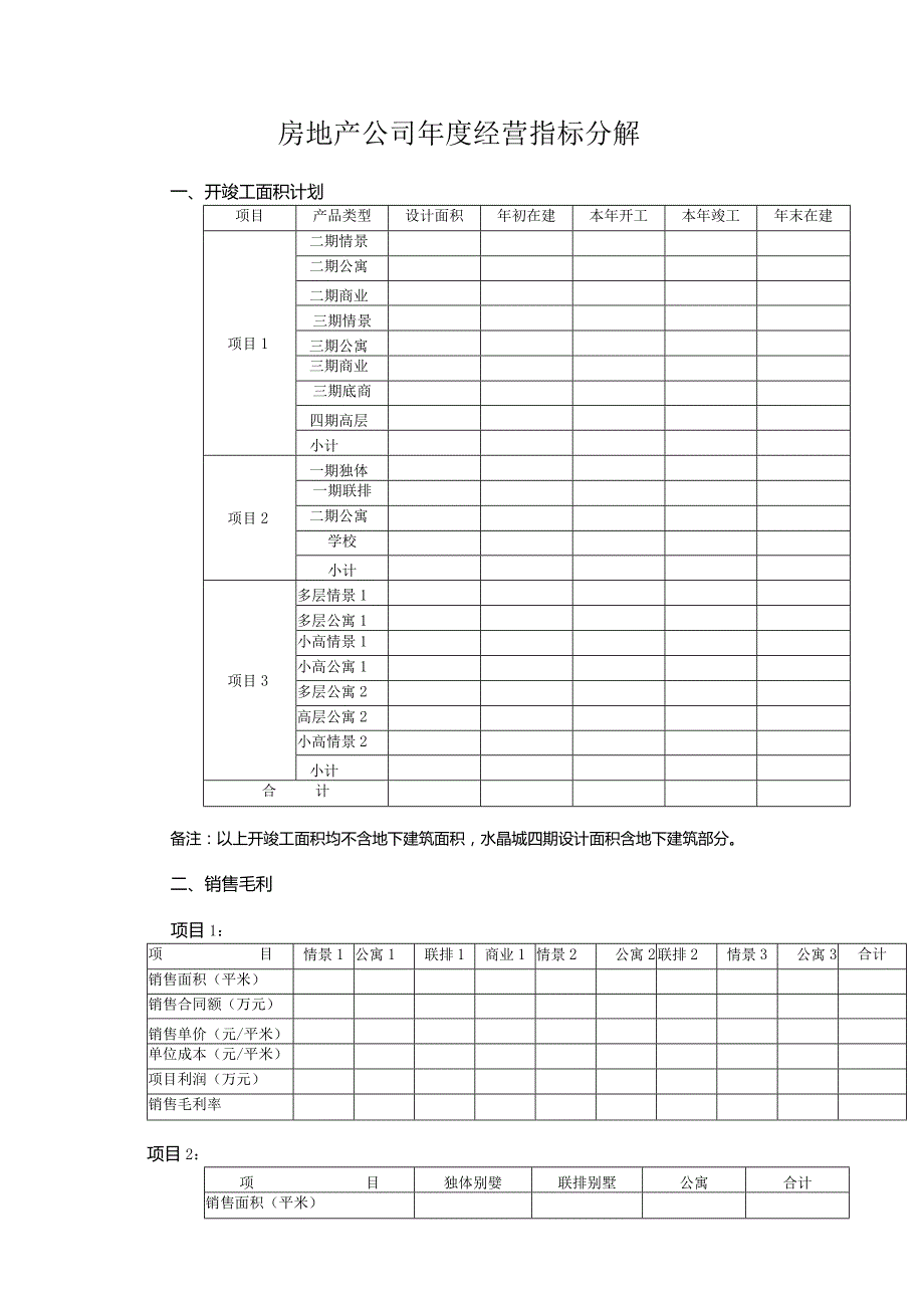 房地产公司经营指标分解.docx_第1页