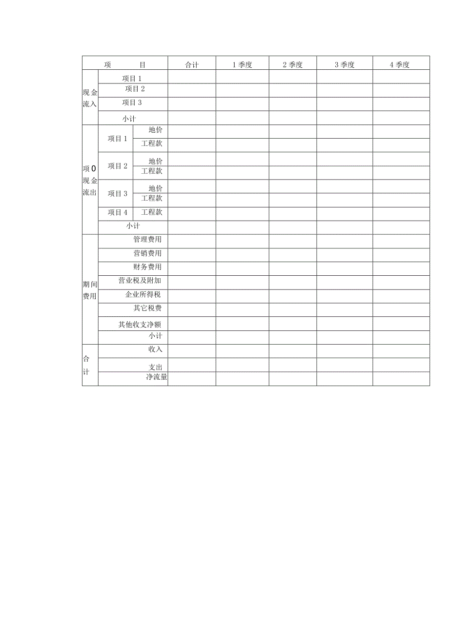 房地产公司经营指标分解.docx_第3页