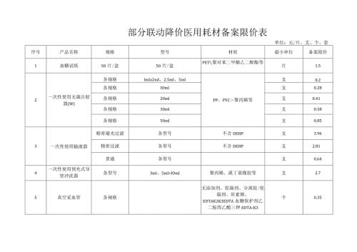 部分联动降价医用耗材备案限价表.docx