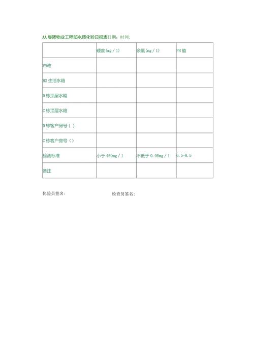 AA集团物业工程部水质化验日报表.docx