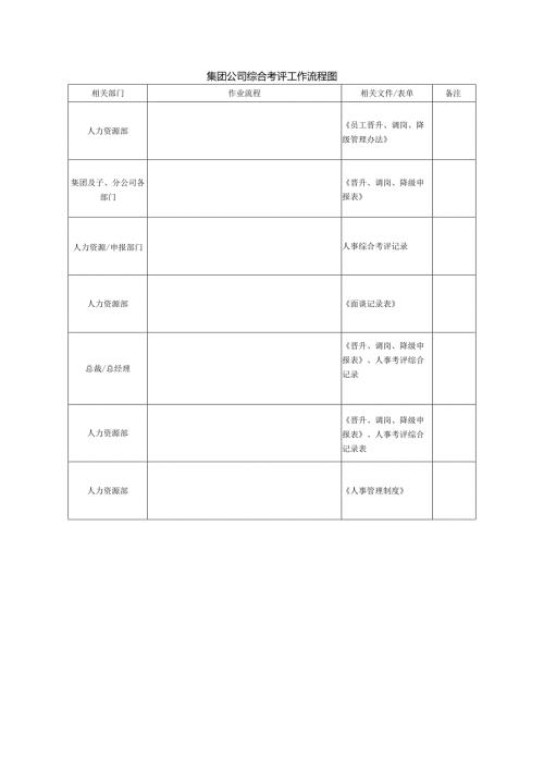 集团公司综合考评工作流程图.docx