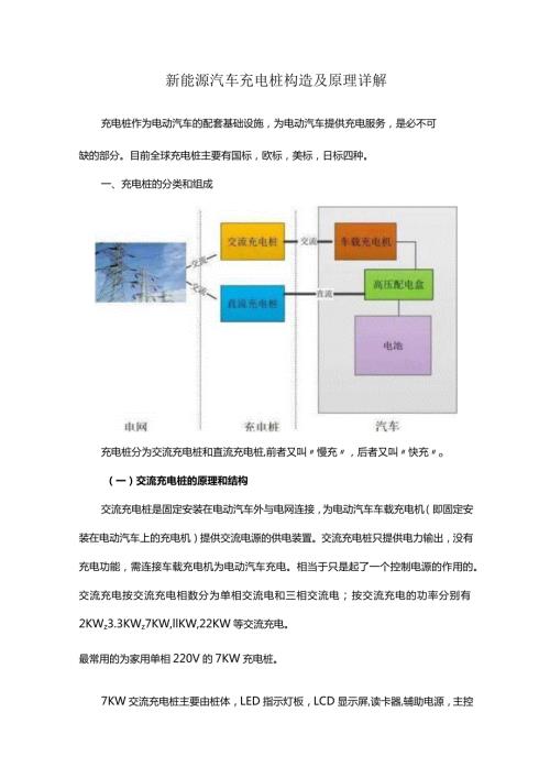 新能源汽车充电桩构造及原理详解.docx