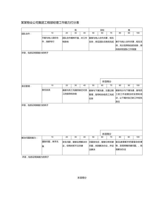 某某物业公司集团工程部经理工作能力打分表.docx