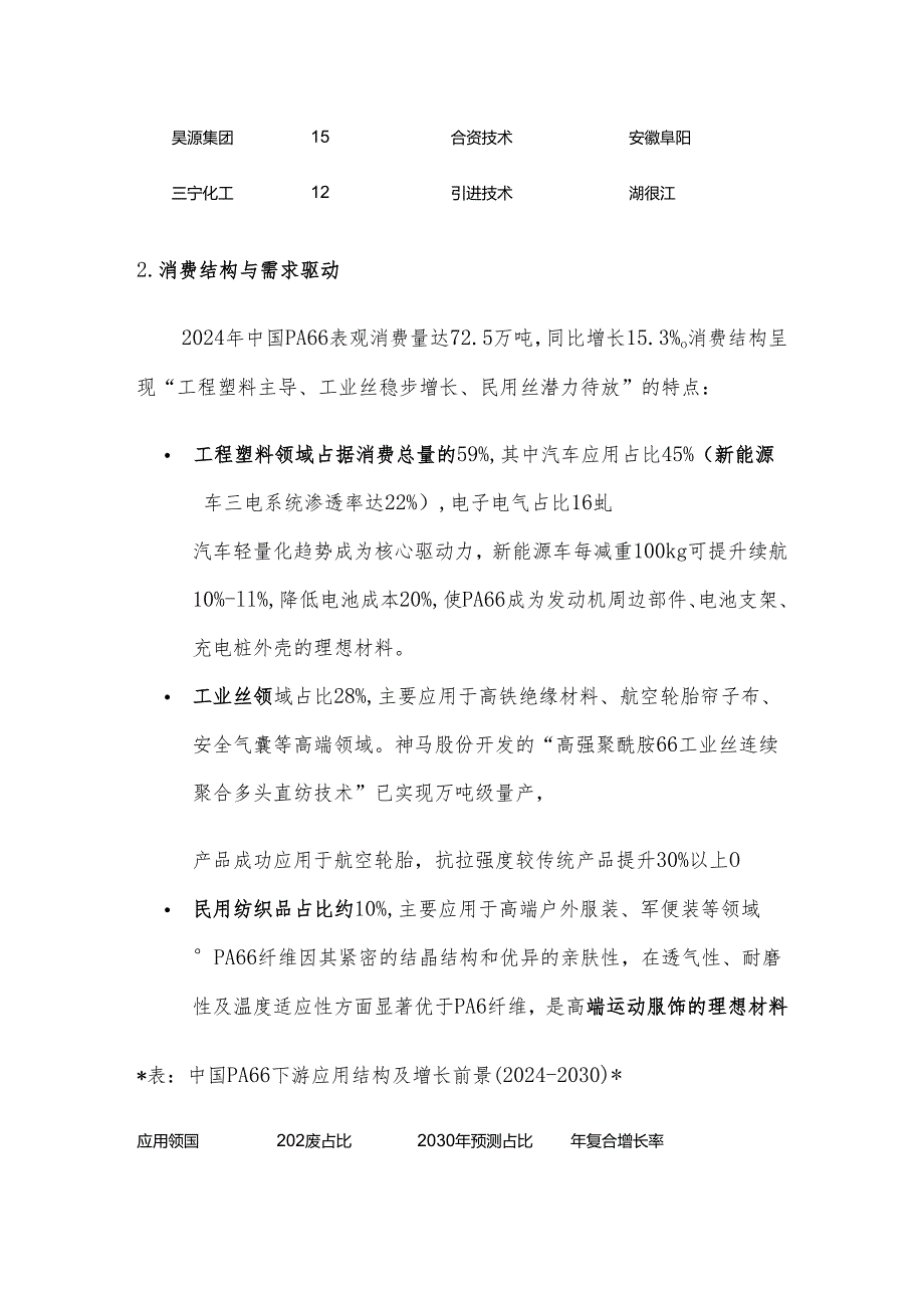 2025年中国尼龙66产业发展现状与前景研究报告.docx_第3页