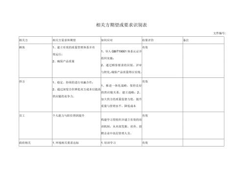 相关方期望或要求识别表.docx