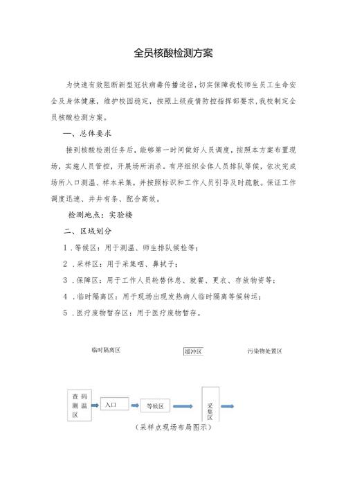 中学全员核酸检测方案.docx
