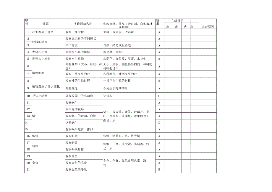 教科版小学36上下册科学实验活动开出登记统计表.docx_第2页