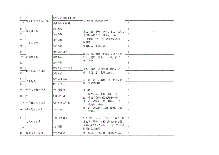 教科版小学36上下册科学实验活动开出登记统计表.docx_第3页