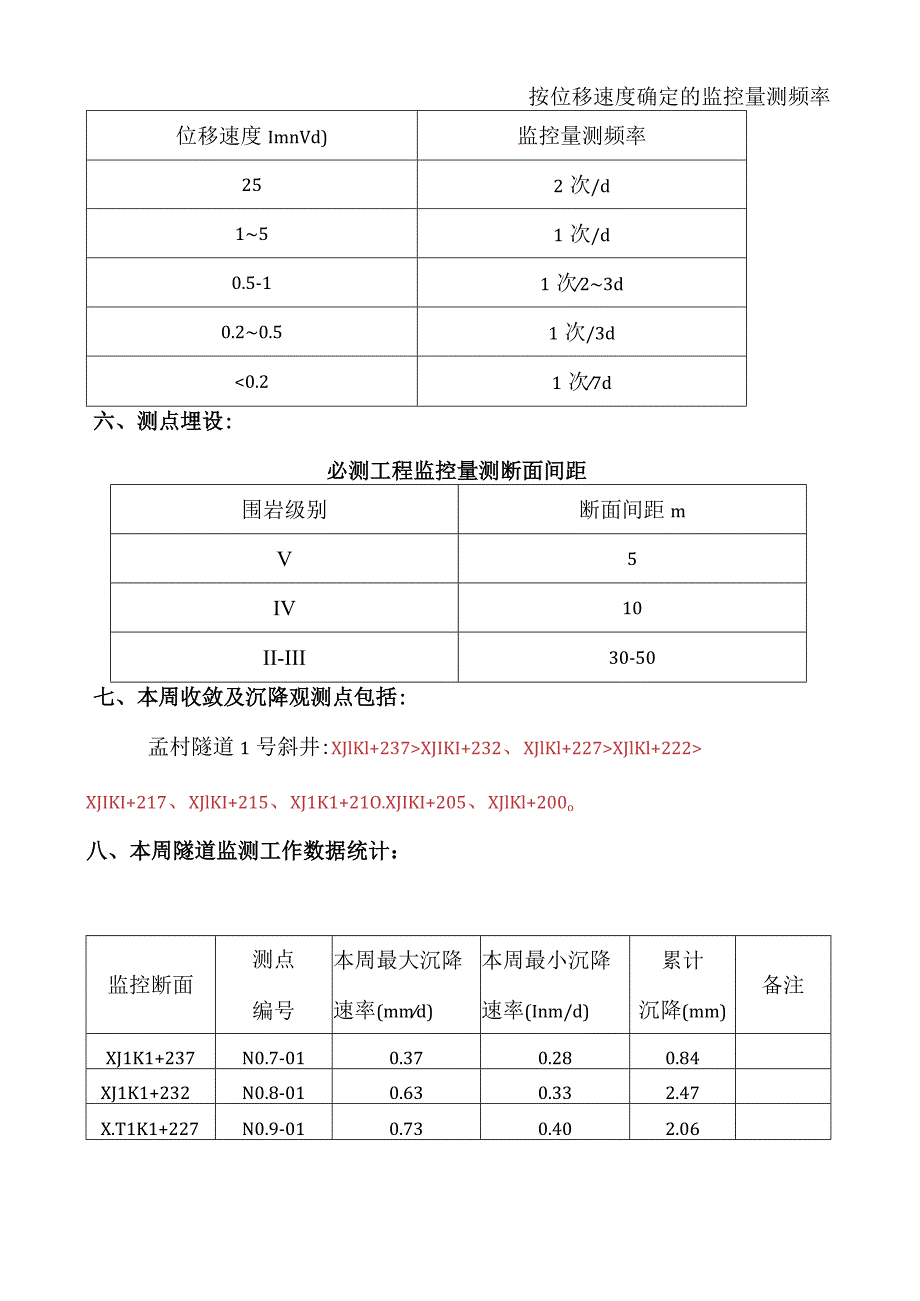 孟村隧道监控量测周报(.11.21—.11.28).docx_第3页