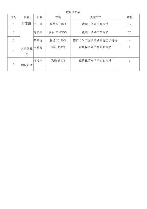 数量清单表.docx