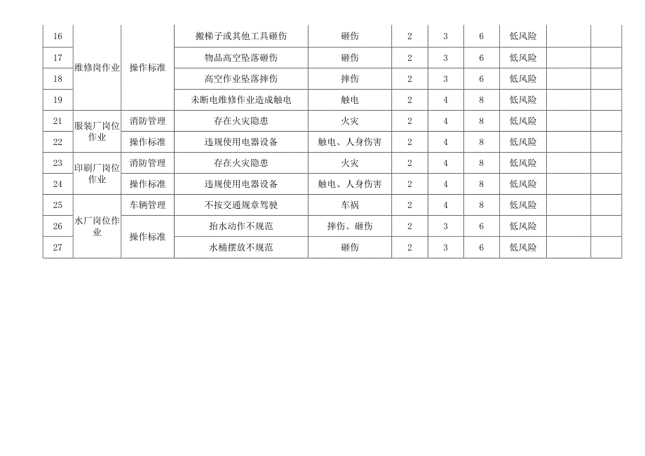 作业活动风险辨识、分析评价表.docx_第2页