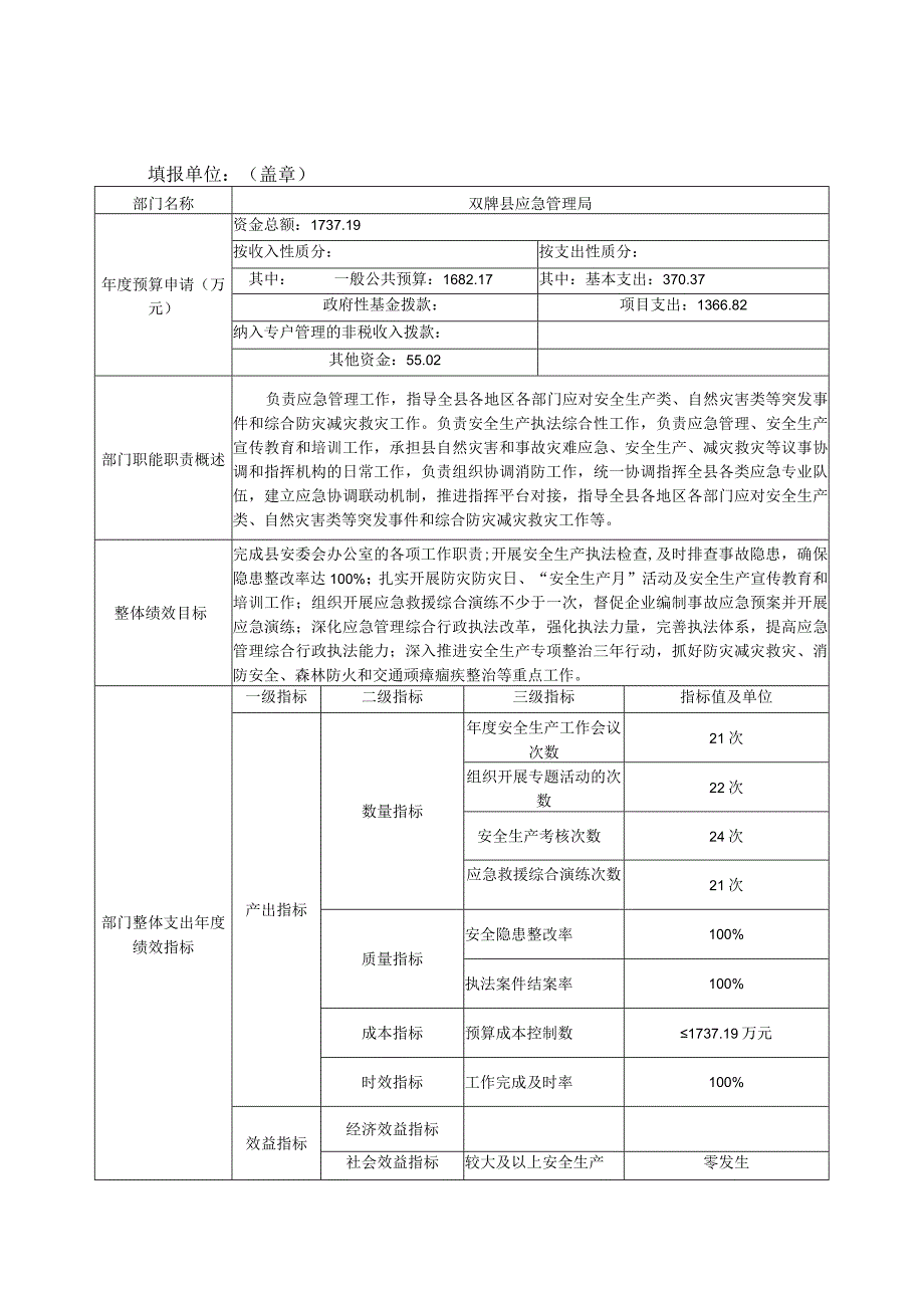 2023年部门整体支出绩效目标表(1).docx_第1页