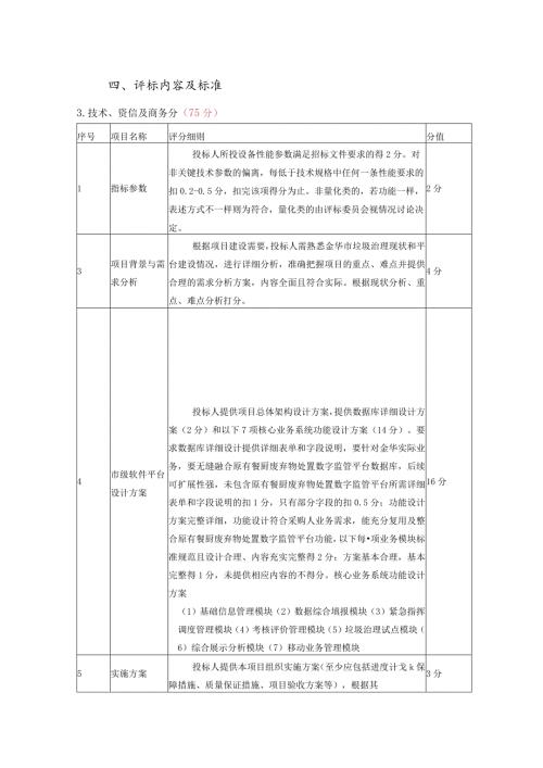 评标内容及标准.docx