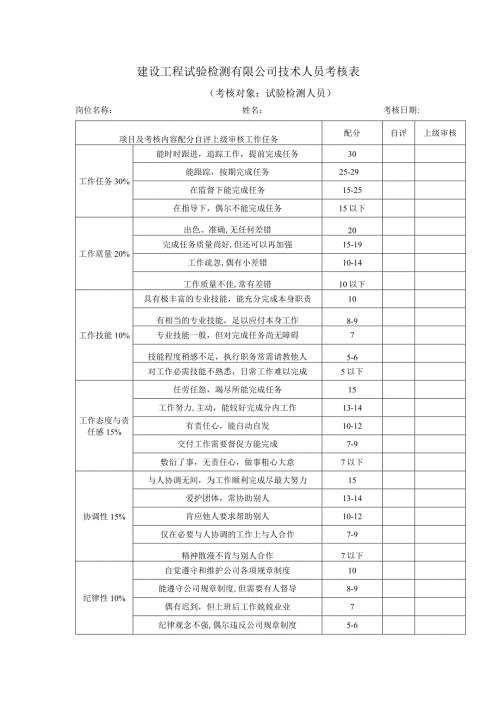 建设工程试验检测有限公司技术人员考核表.docx