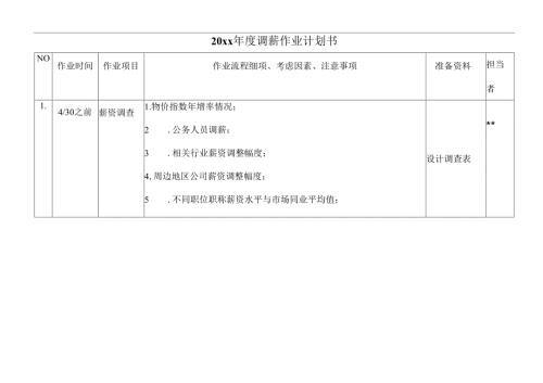 公司调薪作业计划书.docx