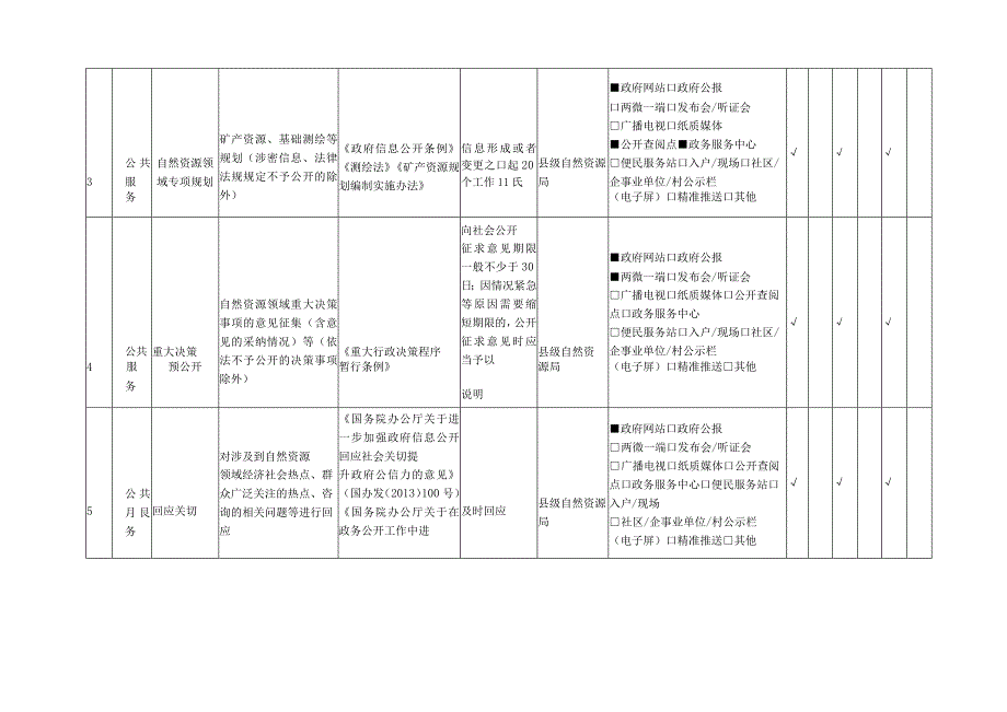 自然资源领域基层政务公开标准目录(1).docx_第2页