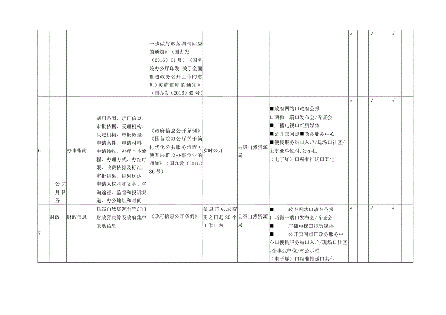 自然资源领域基层政务公开标准目录(1).docx_第3页