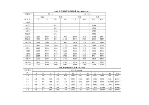 建筑电气常用数据速查表.docx