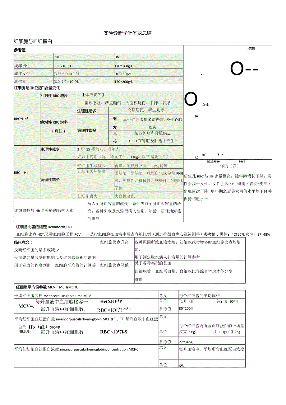 实验诊断学叶圣龙总结.docx_第1页