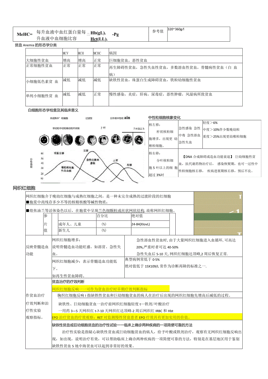 实验诊断学叶圣龙总结.docx_第2页