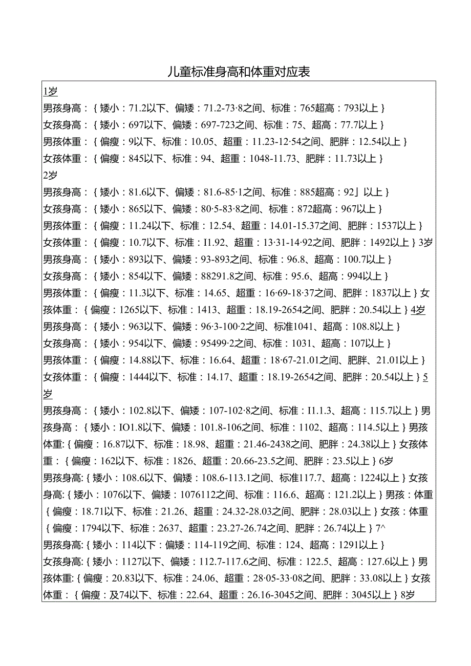 儿童标准身高和体重对应表.docx_第1页