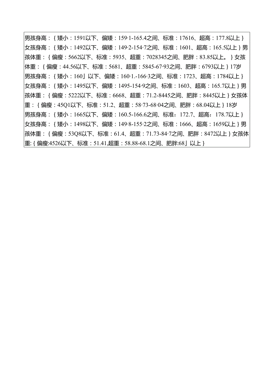儿童标准身高和体重对应表.docx_第3页