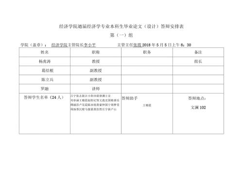 经济学院经济学专业本科生毕业论文设计答辩安排表第一组.docx