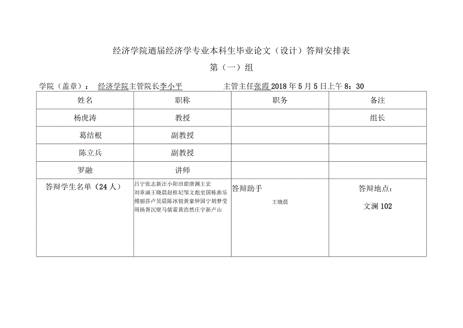 经济学院经济学专业本科生毕业论文设计答辩安排表第一组.docx_第1页