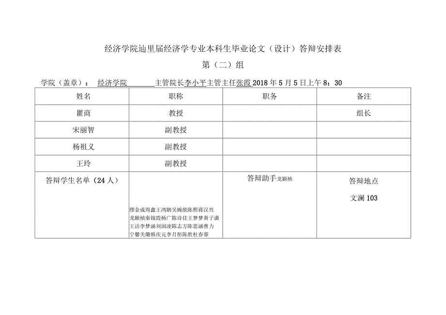 经济学院经济学专业本科生毕业论文设计答辩安排表第一组.docx_第2页