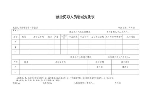 就业见习人员增减变化表.docx