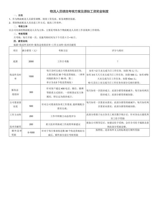 物流人员绩效考核方案及原始奖金制度.docx