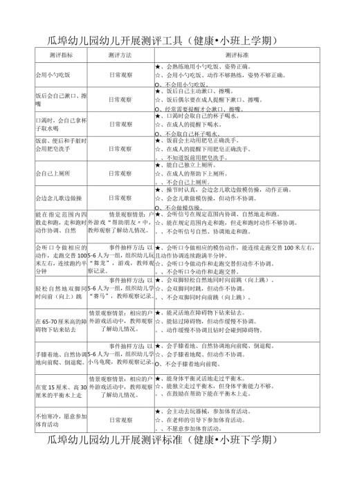 幼儿园幼儿发展测评标准(1)1.docx