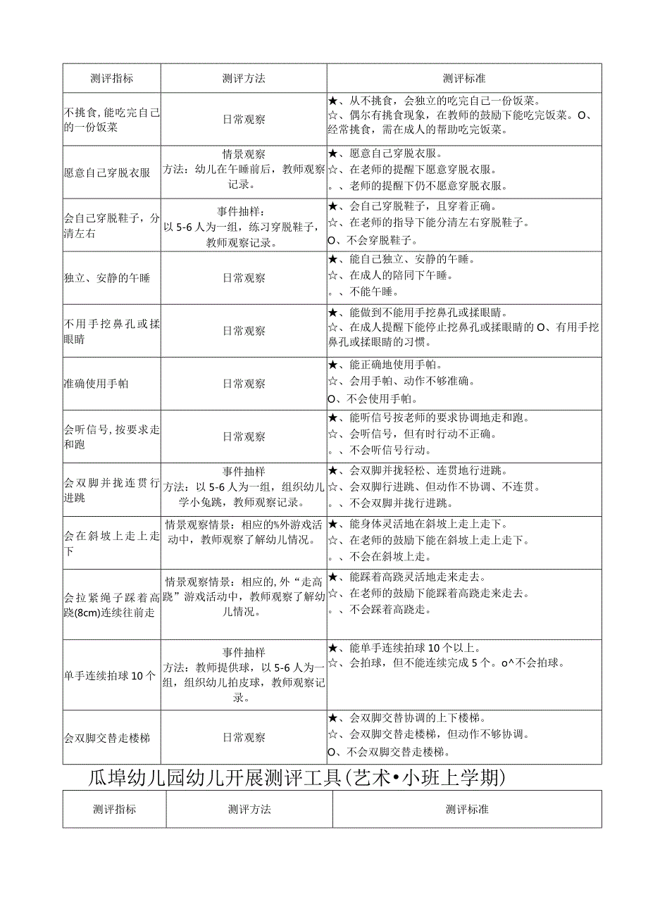 幼儿园幼儿发展测评标准(1)1.docx_第2页