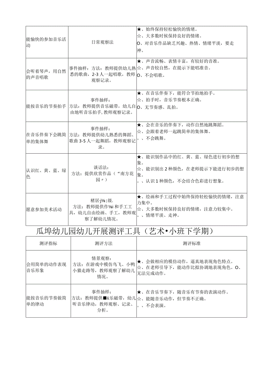 幼儿园幼儿发展测评标准(1)1.docx_第3页