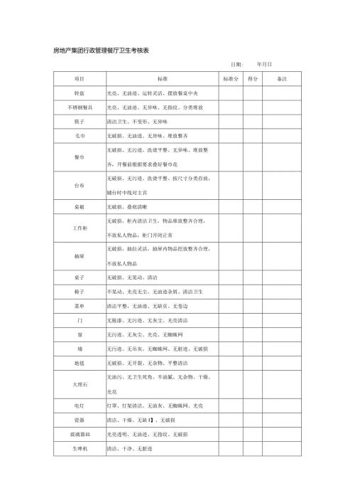 房地产集团行政管理餐厅卫生考核表.docx