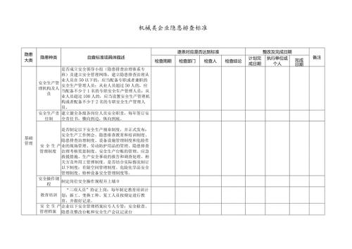 机械类企业隐患排查标准(2).docx