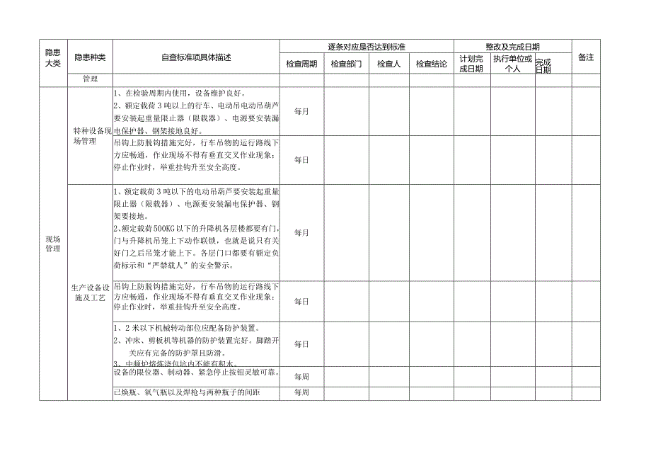 机械类企业隐患排查标准(2).docx_第3页