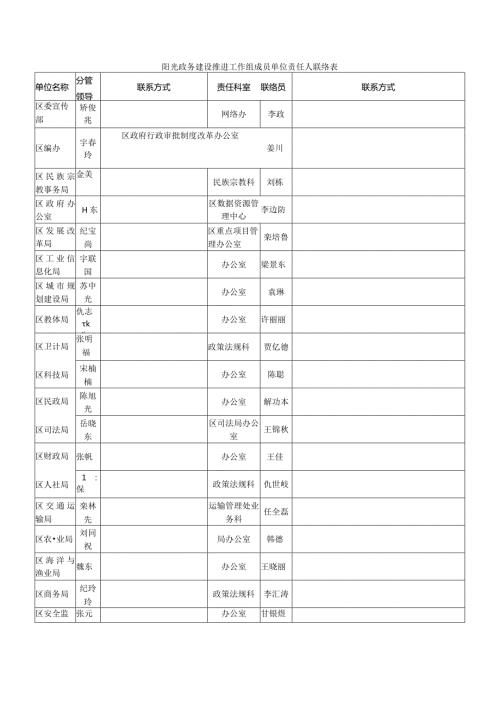 阳光政务建设推进工作组成员单位责任人联络表.docx