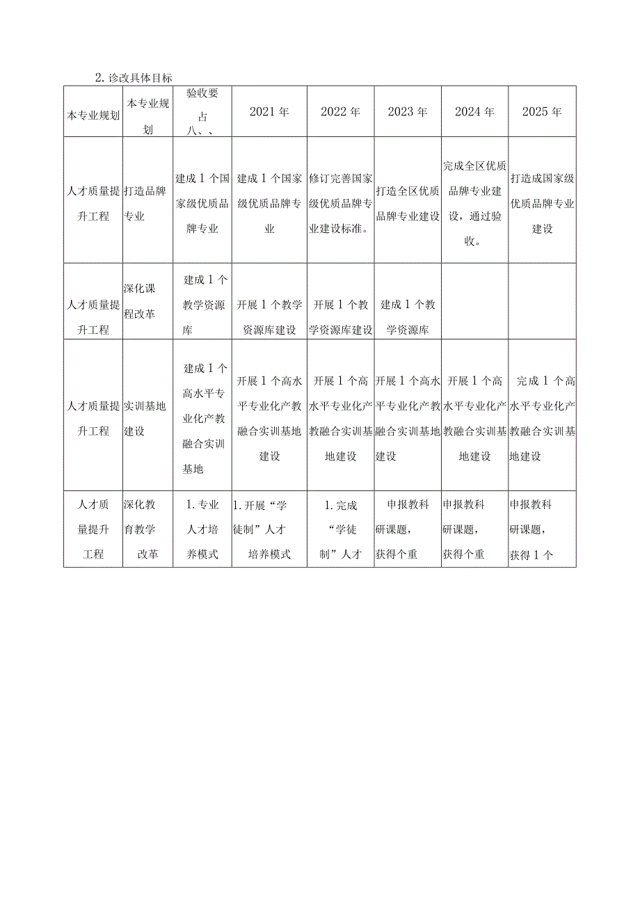 《机电技术应用专业》自我诊改报告.docx_第3页