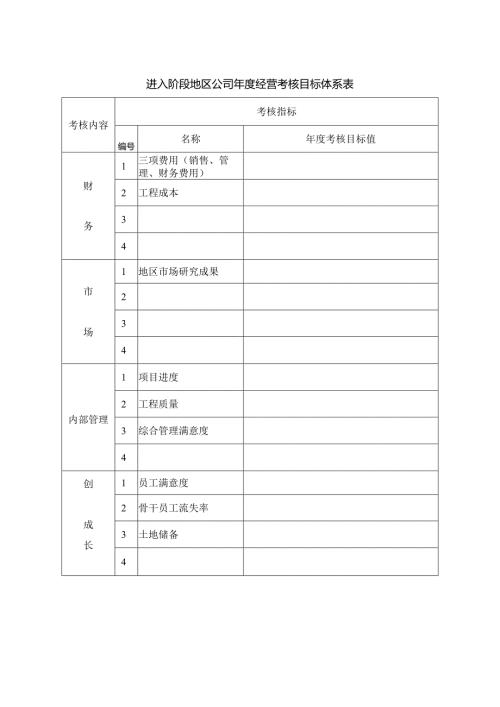 进入阶段地区公司经营考核目标体系表.docx