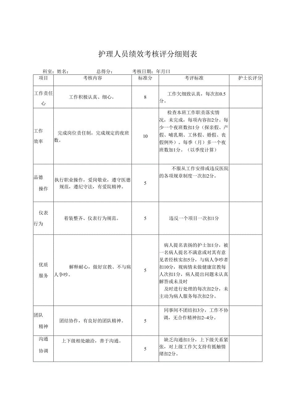 护理绩效考核表.docx_第1页
